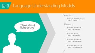 {
“entities”: [
{
“entity”: “flight_delays”,
“type”: “Topic”
}
],
“intents”: [
{
“intent”: “FindNews”,
“score”: 0.99853384
},
{
“intent”: “None”,
“score”: 0.07289317
},
{
“intent”: “ReadNews”,
“score”: 0.0167122427
},
{
“intent”: “ShareNews”,
“score”: 1.0919299E-06
}
]
}
Language Understanding Models
 