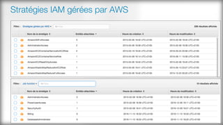 Stratégies IAM gérées par AWS
 