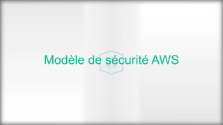 Modèle de sécurité AWS
 