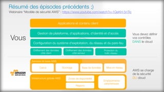 AWS se charge
de la sécurité #
DU cloud
Vous
Résumé des épisodes précédents ;)
Services de base AWS
Calcul
 Stockage
 Base de données
 Mise en réseau
Infrastructure globale AWS
Régions
Zones de disponibilité
Emplacements
périphériques
Chiffrement des données
côté client
Chiffrement des données
côté serveur
Protection du #
traﬁc réseau
Gestion de plateforme, d'applications, d'identité et d'accès
Conﬁguration du système d'exploitation, du réseau et du pare-feu
Applications et contenu client
Vous devez déﬁnir
vos contrôles
DANS le cloud
Webinaire “Modèle de sécurité AWS” : https://www.youtube.com/watch?v=1QeKH-5nTIc 
 