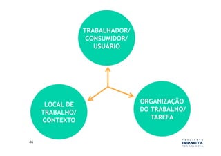 TRABALHADOR/
                      CONSUMIDOR/
                        USUÁRIO




          LOCAL DE                  ORGANIZAÇÃO
         TRABALHO/                  DO TRABALHO/
         CONTEXTO                      TAREFA


46	
  
 