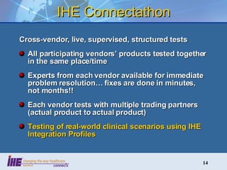 IHE Connectathon Cross-vendor, live, supervised, structured tests All participating vendors’ products tested together in the same place/time Experts from each vendor available for immediate problem resolution… fixes are done in minutes, not months!! Each vendor tests with multiple trading partners (actual product to actual product) Testing of real-world clinical scenarios using IHE Integration Profiles 