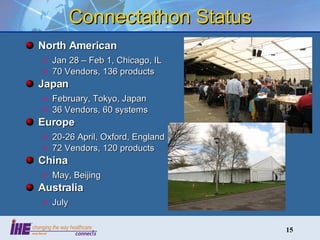 Connectathon Status North American Jan 28 – Feb 1, Chicago, IL 70 Vendors, 136 products Japan February, Tokyo, Japan 36 Vendors, 60 systems Europe 20-26 April, Oxford, England 72 Vendors, 120 products China May, Beijing Australia July 