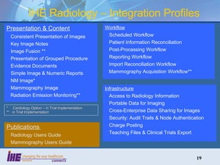 IHE Radiology – Integration Profiles Workflow   Scheduled Workflow Patient Information Reconciliation Post-Processing Workflow Reporting Workflow Import Reconciliation Workflow Mammography Acquisition Workflow** Infrastructure Access to Radiology Information Portable Data for Imaging Cross-Enterprise Data Sharing for Images Security: Audit Trails & Node Authentication Charge Posting Teaching Files & Clinical Trials Export Presentation & Content Consistent Presentation of Images Key Image Notes Image Fusion ** Presentation of Grouped Procedure Evidence Documents Simple Image & Numeric Reports NM Image* Mammography Image Radiation Emission Monitoring** *  Cardiology Option – in Trial Implementation **  in Trial Implementation Publications   Radiology Users Guide Mammography Users Guide 