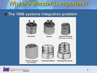 Why are standards important? The 1906 systems integration problem 
