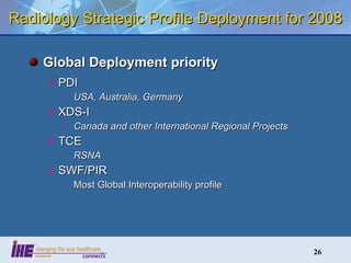 Radiology Strategic Profile Deployment for 2008 Global Deployment priority PDI   USA, Australia, Germany XDS-I  Canada and other International Regional Projects TCE RSNA SWF/PIR Most Global Interoperability profile  