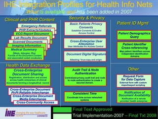 IHE Integration Profiles for Health Info Nets   What  is available  and  has been added in 2007 Clinical and PHR Content Health Data Exchange Patient ID Mgmt Other Final Text Approved Trial Implementation-2007  –   Final Txt 2008 Security & Privacy Emergency Referrals   Format of the Document Content and associated coded vocabulary   PHR Extracts/Updates Format of the Document Content and associated coded vocabulary   ECG Report Document  Format of the Document Content and associated coded vocabulary   Lab Results Document Content Format of the Document Content and associated coded vocabulary   Scanned Documents  Format of the Document Content Imaging Information Format of the Document Content and associated coded vocabulary   Medical Summary  ( Meds, Allergies, Pbs) Format of the Document Content and associated coded vocabulary Patient Demographics Query Patient Identifier Cross-referencing Map patient identifiers across independent identification domains Notification of Document Availability  Notification of a remote provider/ health enterprise Request Form for Data Capture External form with custom import/export scripting Cross-Enterprise Document Sharing Registration, distribution and access across health enterprises of clinical documents forming a longitudinal  record   Cross-Enterprise Document Pt-Pt Reliable Interchange Cross-Enterprise Document Media Interchange Cross-Community Access Consistent Time Coordinate time across networked systems Audit Trail & Node Authentication Centralized privacy audit trail and node to node authentication to create a secured domain. Basic Patients Privacy Consents Establish Consents & Enable Access Control Document Digital Signature  Attesting “true-copy and origin Cross-Enterprise User Attestation User Attributes fro Access Control  