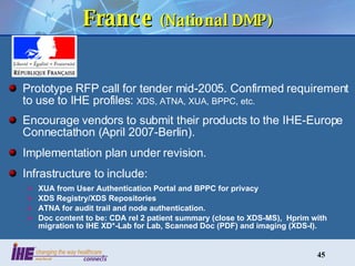 France  (National DMP) Prototype RFP call for tender mid-2005. Confirmed requirement to use to IHE profiles:  XDS, ATNA, XUA, BPPC, etc. Encourage vendors to submit their products to the IHE-Europe Connectathon (April 2007-Berlin). Implementation plan under revision. Infrastructure to include: XUA from User Authentication Portal and BPPC for privacy XDS Registry/XDS Repositories  ATNA for audit trail and node authentication. Doc content to be: CDA rel 2 patient summary (close to XDS-MS),  Hprim with migration to IHE XD*-Lab for Lab, Scanned Doc (PDF) and imaging (XDS-I).  