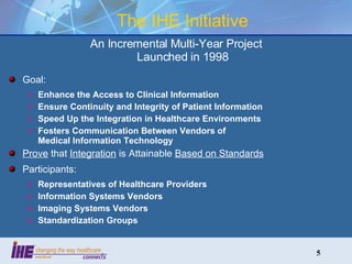 An Incremental Multi-Year Project Launched in 1998 Goal: Enhance the Access to Clinical Information Ensure Continuity and Integrity of Patient Information Speed Up the Integration in Healthcare Environments Fosters Communication Between Vendors of Medical Information Technology Prove  that  Integration  is Attainable  Based on Standards Participants: Representatives of Healthcare Providers  Information Systems Vendors Imaging Systems Vendors Standardization Groups The IHE Initiative 