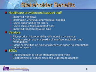 Stakeholder Benefits Healthcare providers and support staff Improved workflows Information whenever and wherever needed Fewer opportunities for errors Fewer tedious tasks/repeated work Improved report turnaround time Vendors Align product interoperability with industry consensus Decreased cost and complexity of interface installation and management Focus competition on functionality/service space not information transport space SDOs Rapid feedback to adjust standards to real-world Establishment of critical mass and widespread adoption 