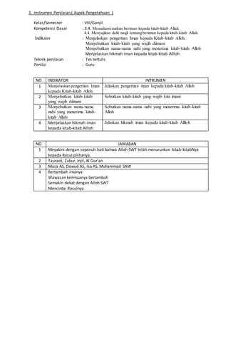 3. Instrumen Penilaian ( Aspek Pengetahuan )
Kelas/Semester : VIII/Ganjil
Kompetensi Dasar : 3.4. Memahami makna beriman kepada kitab-kitab Allah.
4.4. Menyajikan dalil naqli tentang beriman kepada kitab-kitab Allah.
Indikator : Menjelaskan pengertian Iman kepada Kitab-kitab Alloh.
Menyebutkan kitab-kitab yang wajib diimani
Menyebutkan nama-nama nabi yang menerima kitab-kitab Alloh
Menjelaskan hikmah iman kepada kitab-kitab Allloh
Teknik penilaian : Tes tertulis
Penilai : Guru
NO INDIKATOR INTRUMEN
1 Menjelaskanpengertian Iman
kepada Kitab-kitab Alloh.
Jelaskan pengertian iman kepada kitab-kitab Alloh
2 Menyebutkan kitab-kitab
yang wajib diimani
Sebutkan kitab-kitab yang wajib kita imani
3 Menyebutkan nama-nama
nabi yang menerima kitab-
kitab Alloh
Sebutkan nama-nama nabi yang menerima kitab-kitab
Alloh
4 Menjelaskan hikmah iman
kepada kitab-kitab Allloh
Jelaskan hikmah iman kepada kitab-kitab Allloh
NO JAWABAN
1 Meyakini dengan sepenuh hati bahwa Alloh SWT telah menurunkan kitab-kitabNya
kepada Rosul pilihanya.
2 Tauraot, Zabur, Injil, Al Qur’an
3 Musa AS, Dawud AS, Isa AS, Muhammad SAW
4 Bertambah imanya
Wawasan keilmuanya bertambah
Semakin dekat dengan Alloh SWT
Mencintai Rosulnya
 