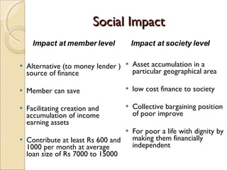 Social Impact Alternative (to money lender ) source of finance Member can save Facilitating creation and accumulation of income earning assets Contribute at least Rs 600 and 1000 per month at average loan size of Rs 7000 to 15000 Asset accumulation in a particular geographical area low cost finance to society Collective bargaining position of poor improve For poor a life with dignity by making them financially independent  Impact at member level Impact at society level 