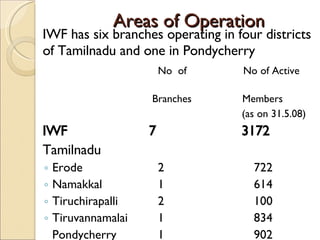 Areas of Operation IWF has six branches operating in four districts of Tamilnadu and one in Pondycherry No  of  No of Active  Branches  Members  (as on 31.5.08) IWF  7  3172 Tamilnadu  Erode  2 722 Namakkal 1 614 Tiruchirapalli 2  100 Tiruvannamalai  1 834 Pondycherry 1 902 