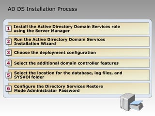 active-directory-domain-services | PPT