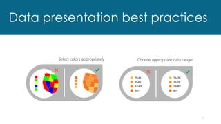 Improve the visual appeal of your Power BI reports - Tips and Best ...