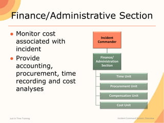 Incident
Commander
Finance/
Administration
Section
Time Unit
Procurement Unit
Compensation Unit
Cost Unit
Finance/Administrative Section
● Monitor cost
associated with
incident
● Provide
accounting,
procurement, time
recording and cost
analyses
Just In Time Training Incident Command System: Overview
 