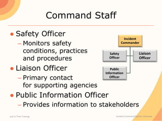 Command Staff
● Safety Officer
– Monitors safety
conditions, practices
and procedures
● Liaison Officer
– Primary contact
for supporting agencies
● Public Information Officer
– Provides information to stakeholders
Just In Time Training Incident Command System: Overview
Incident
Commander
Safety
Officer
Liaison
Officer
Public
Information
Officer
 