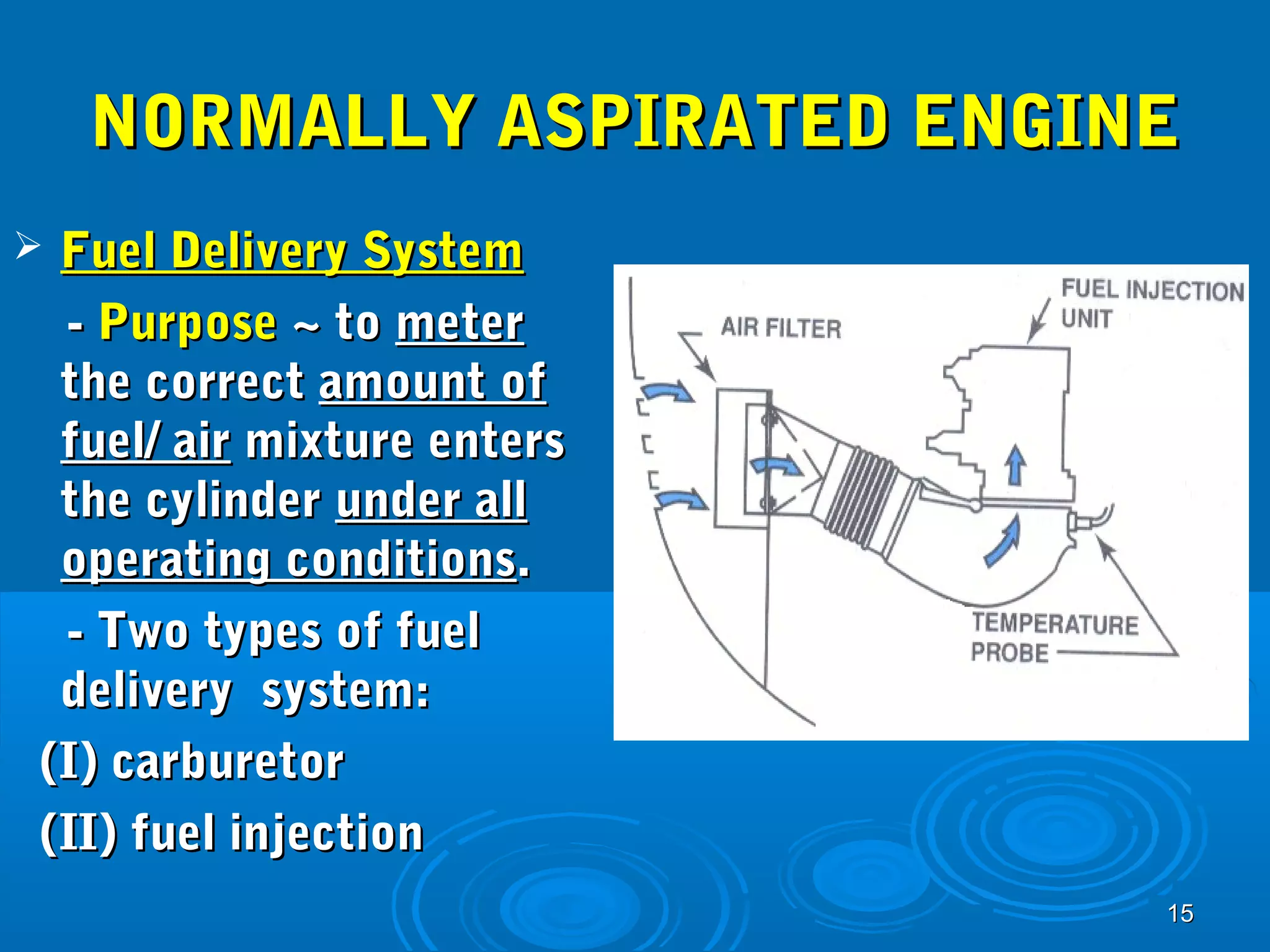NNOORRMMAALLLLYY AASSPPIIRRAATTEEDD EENNGGIINNEE 
1155 
 FFuueell DDeelliivveerryy SSyysstteemm 
-- PPuurrppoossee ~~ ttoo mmeetteerr 
tthhee ccoorrrreecctt aammoouunntt ooff 
ffuueell// aaiirr mmiixxttuurree eenntteerrss 
tthhee ccyylliinnddeerr uunnddeerr aallll 
ooppeerraattiinngg ccoonnddiittiioonnss.. 
-- TTwwoo ttyyppeess ooff ffuueell 
ddeelliivveerryy ssyysstteemm:: 
((II)) ccaarrbbuurreettoorr 
((IIII)) ffuueell iinnjjeeccttiioonn 
 