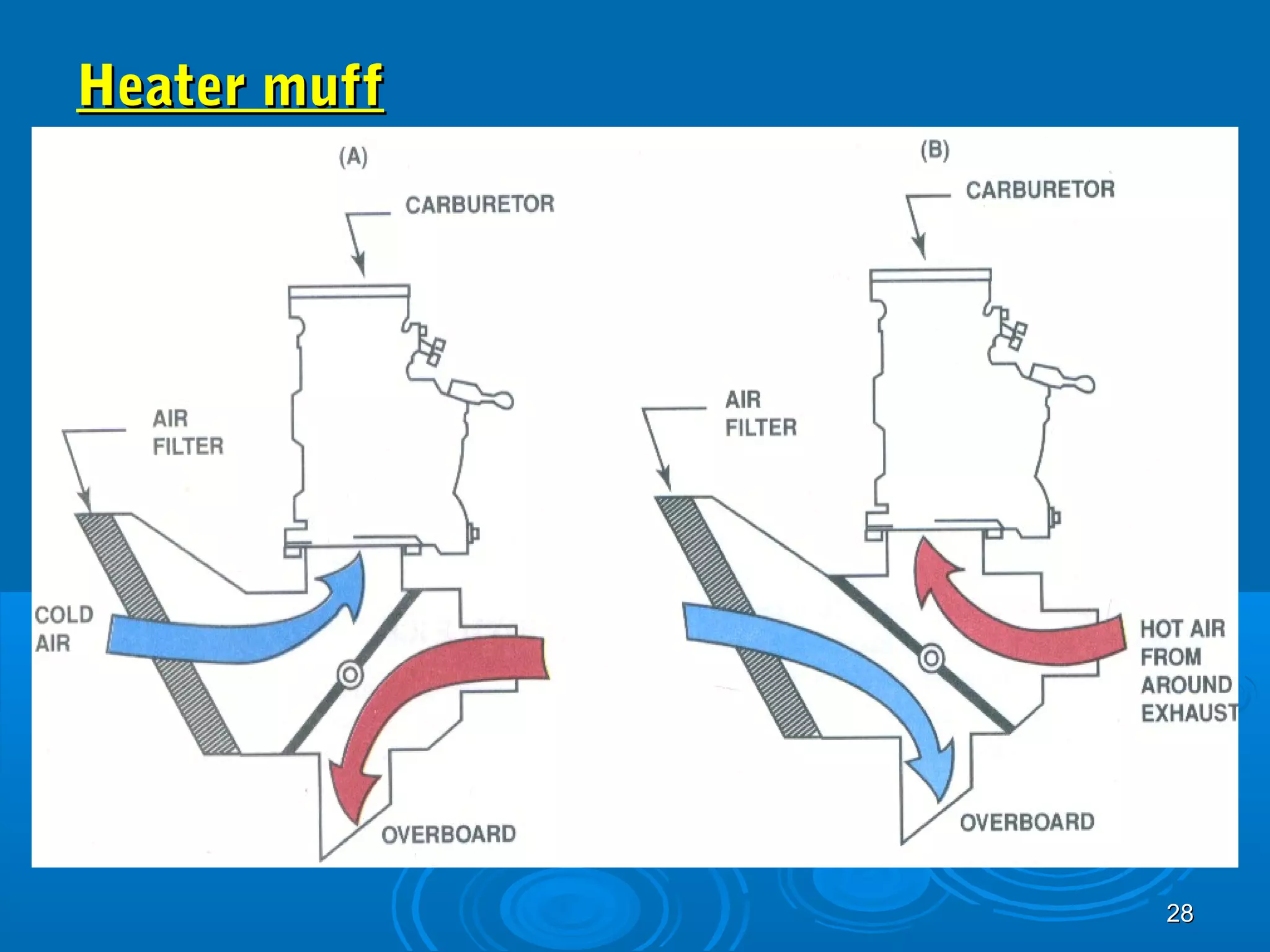 2288 
HHeeaatteerr mmuuffff 
 