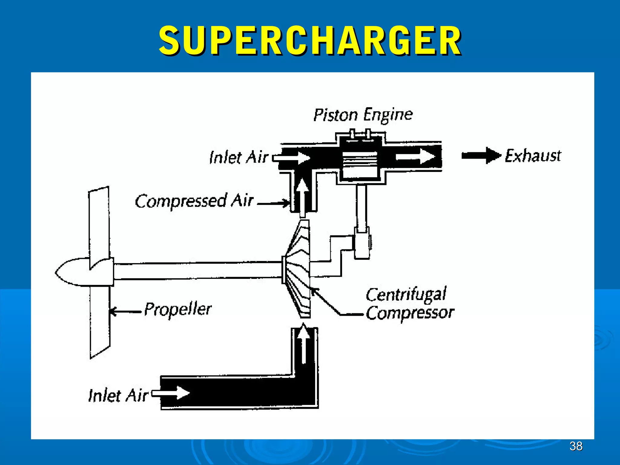 3388 
SSUUPPEERRCCHHAARRGGEERR 
 