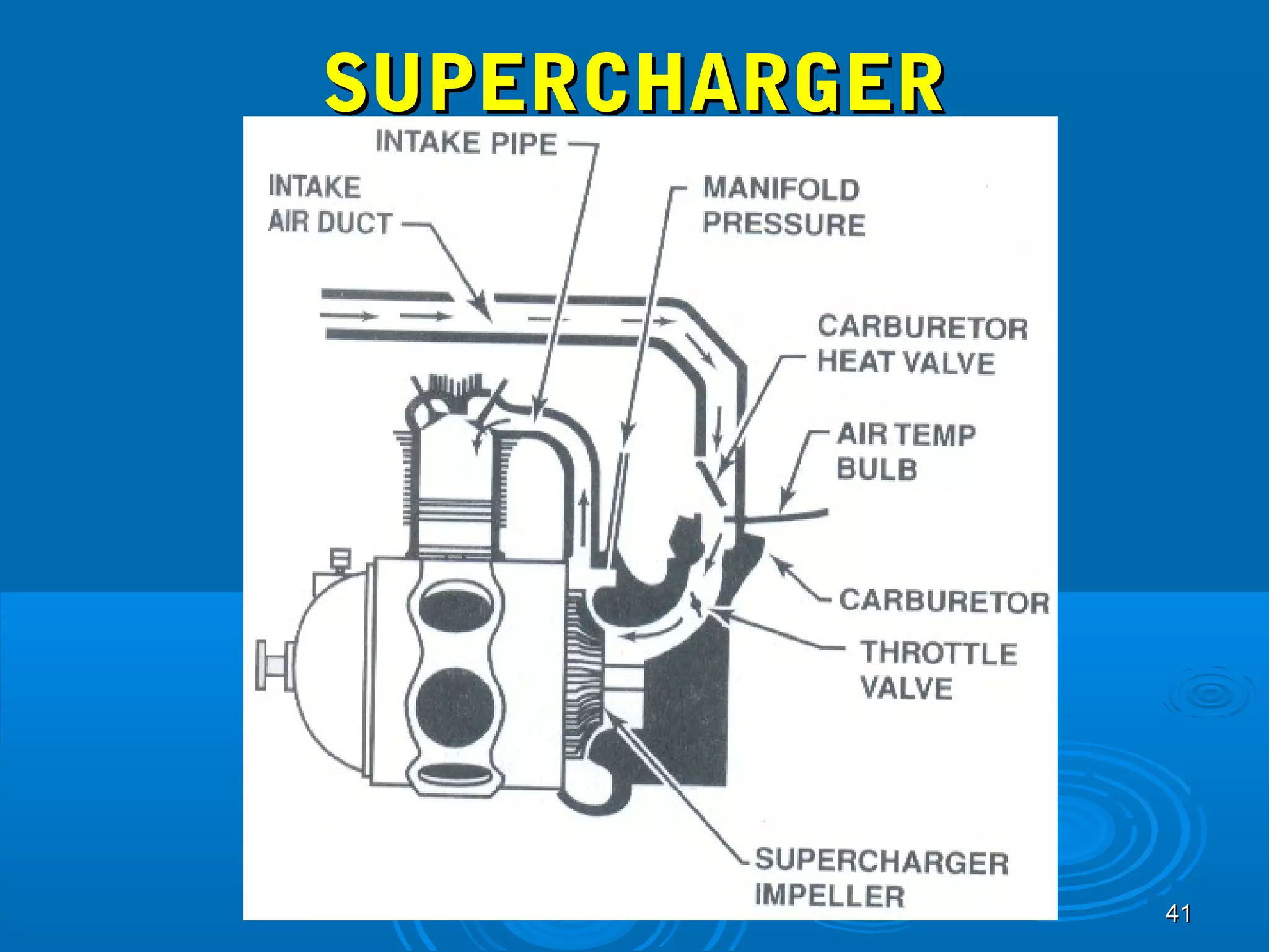 4411 
SSUUPPEERRCCHHAARRGGEERR 
 