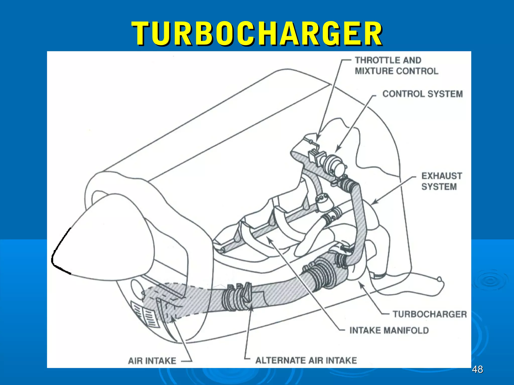 4488 
TTUURRBBOOCCHHAARRGGEERR 
 