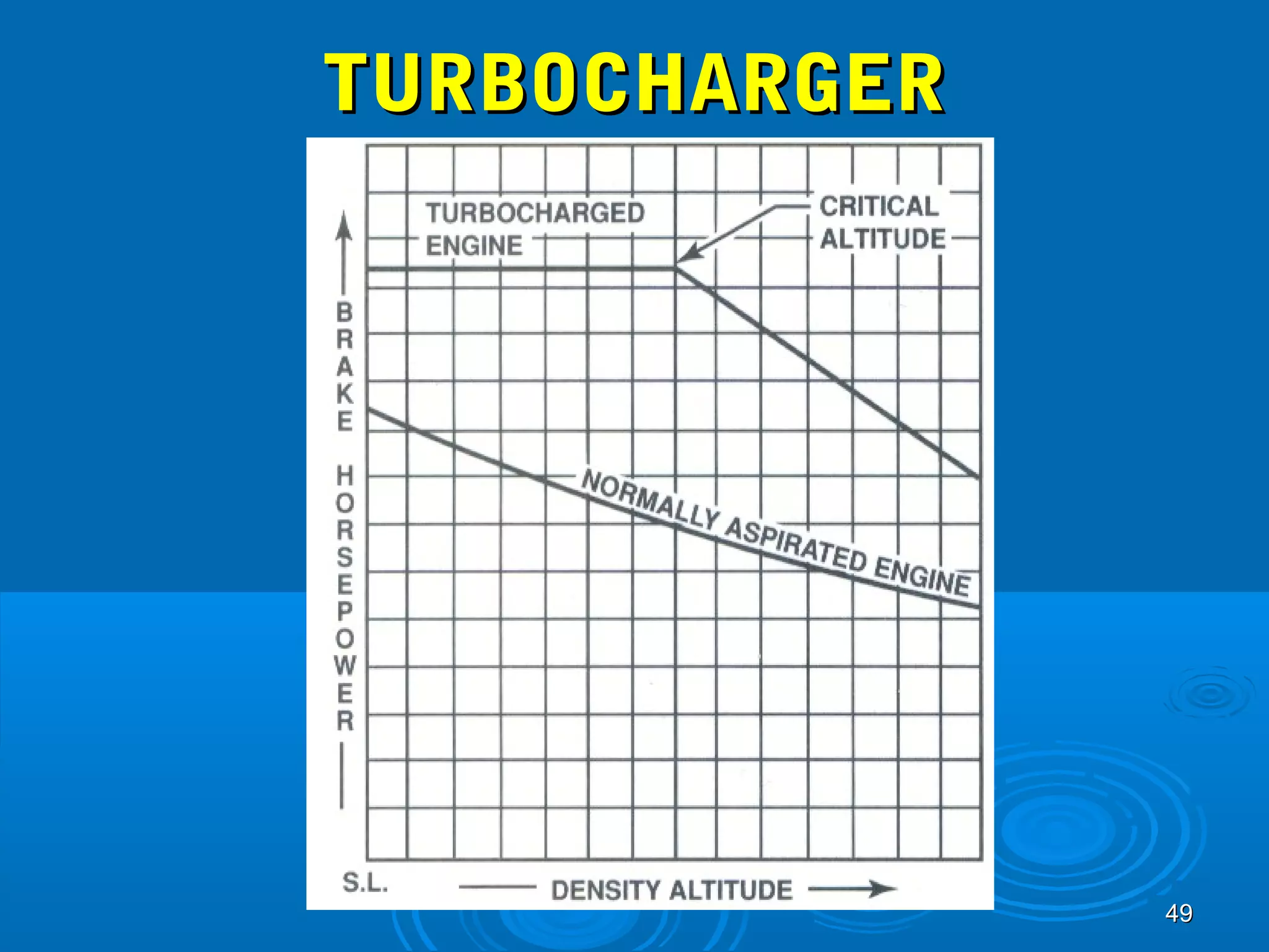 4499 
TTUURRBBOOCCHHAARRGGEERR 
 