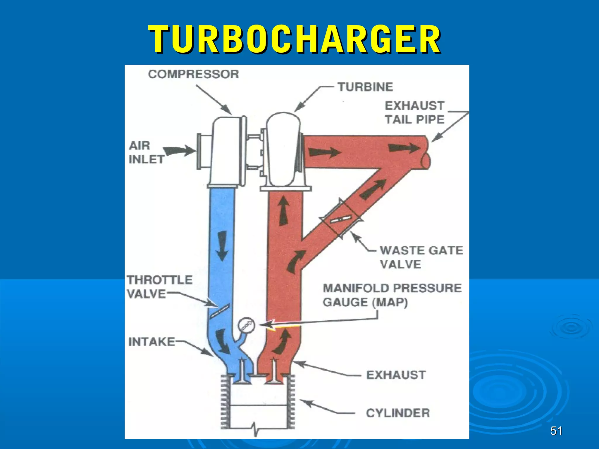 5511 
TTUURRBBOOCCHHAARRGGEERR 
 