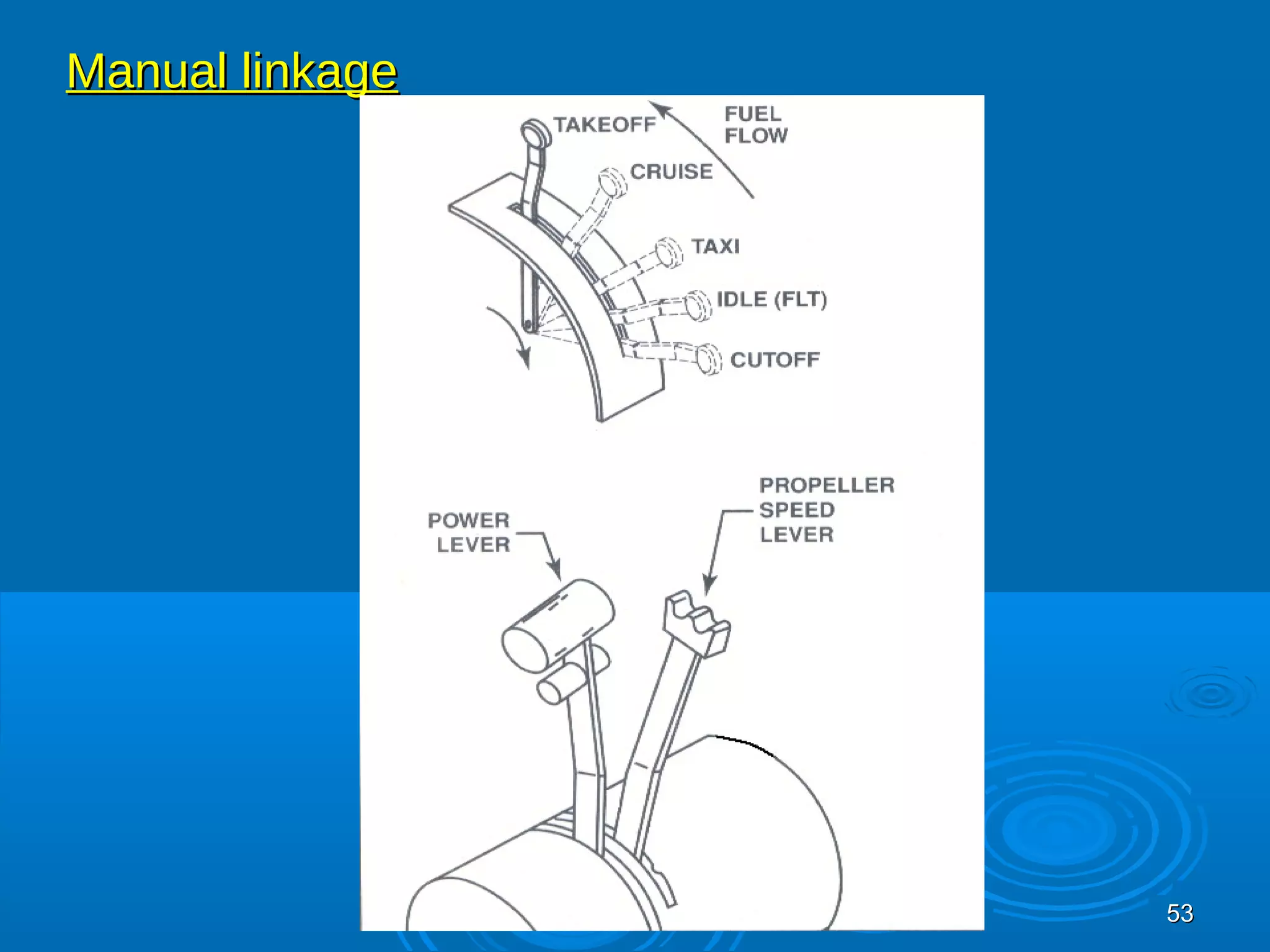 5533 
MMaannuuaall lliinnkkaaggee 
 