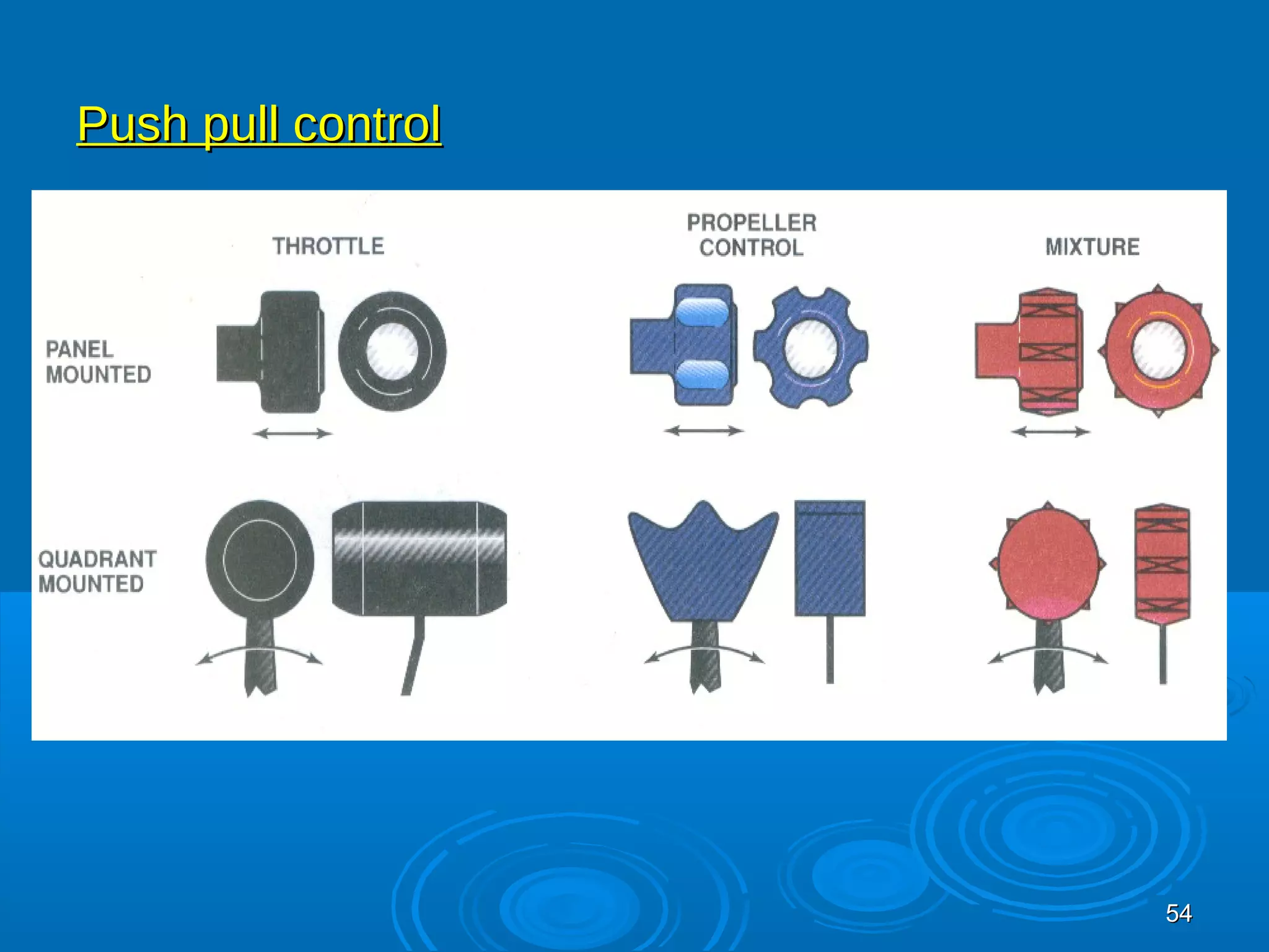 5544 
PPuusshh ppuullll ccoonnttrrooll 
 