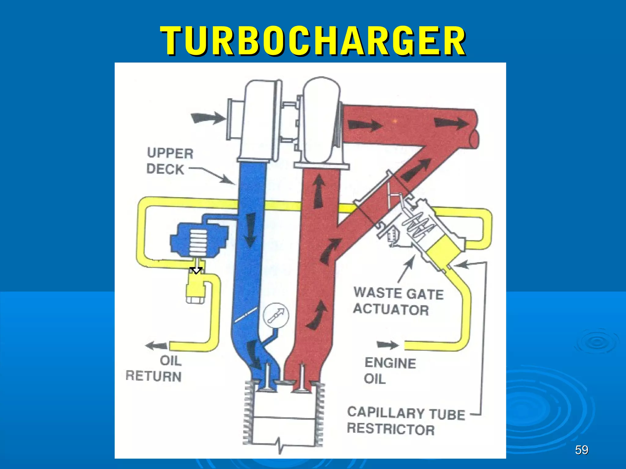 5599 
TTUURRBBOOCCHHAARRGGEERR 
 