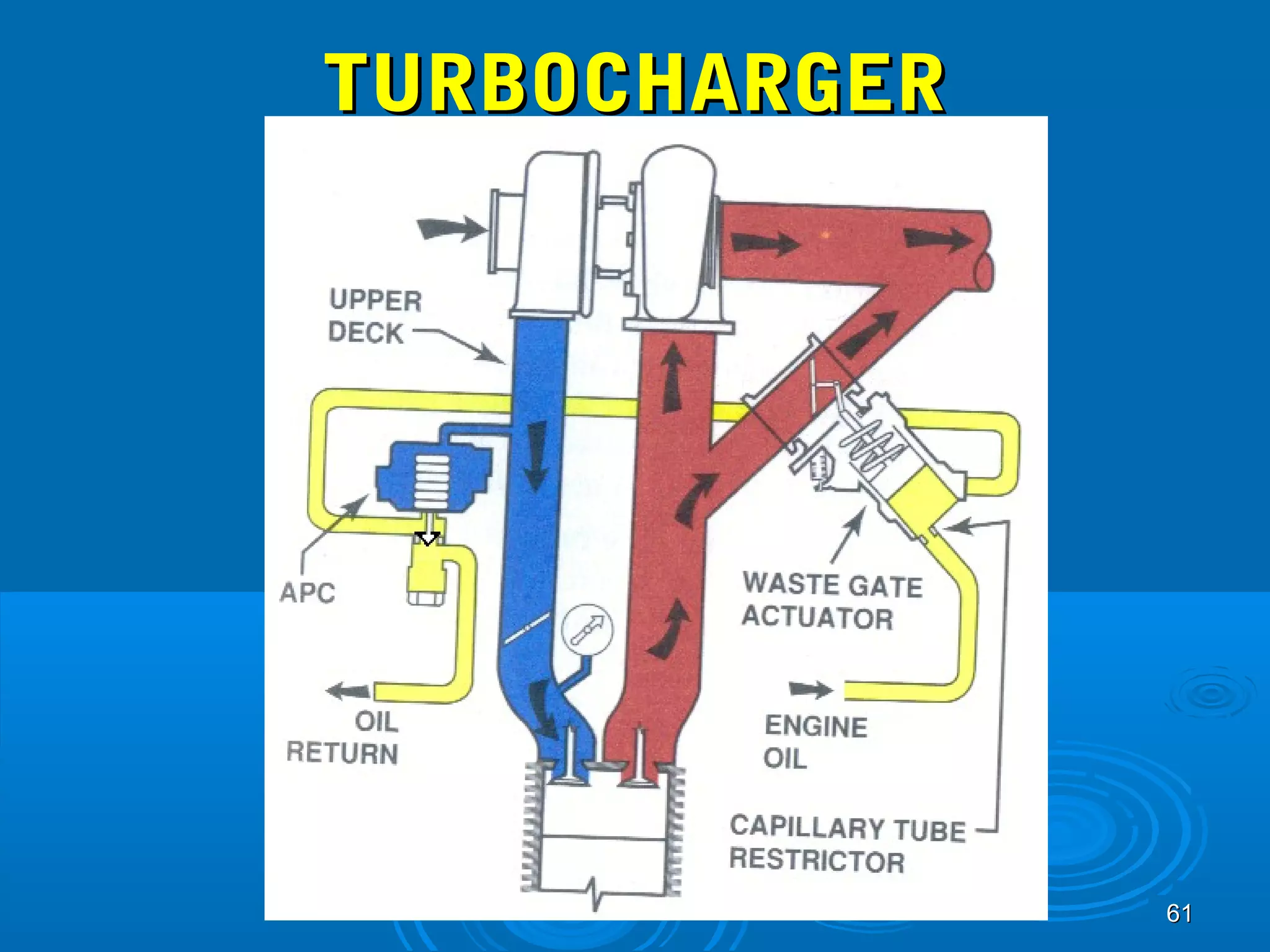 6611 
TTUURRBBOOCCHHAARRGGEERR 
 