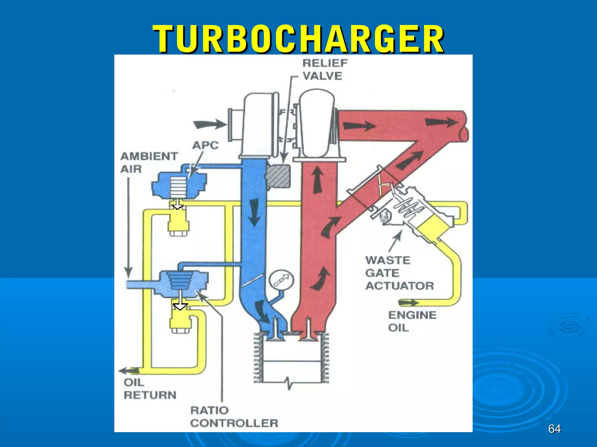 6644 
TTUURRBBOOCCHHAARRGGEERR 
 