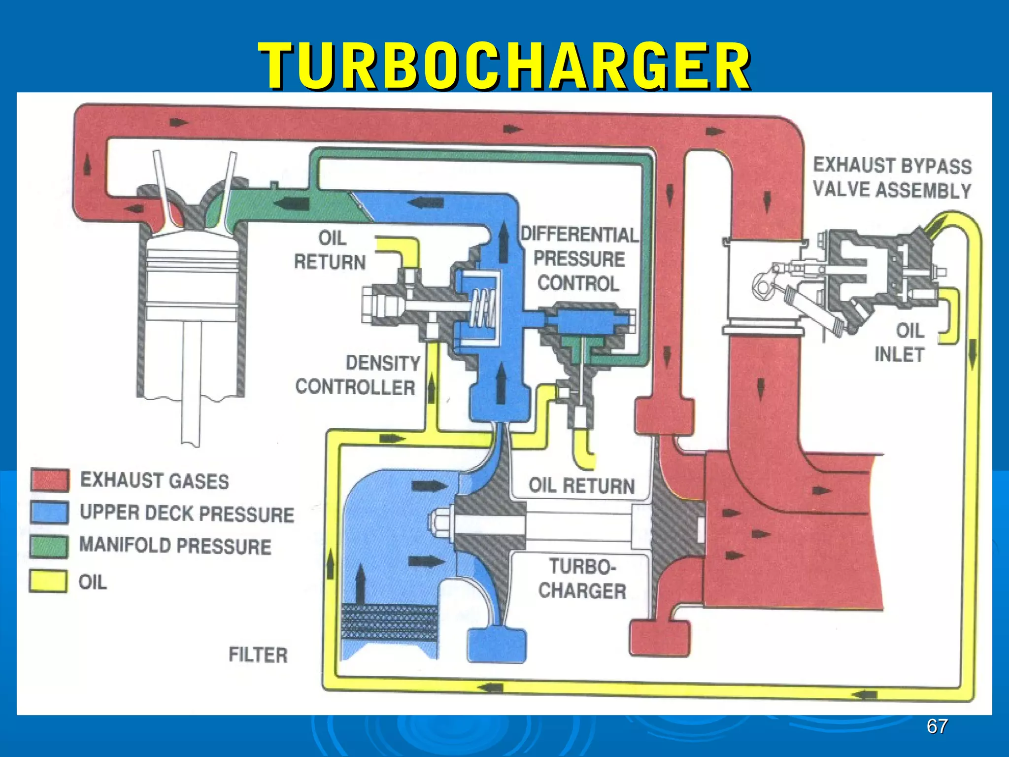 6677 
TTUURRBBOOCCHHAARRGGEERR 
 