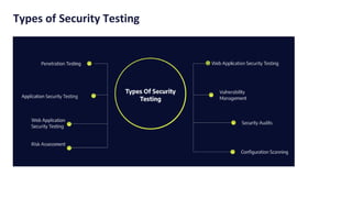 Types of Security Testing
 