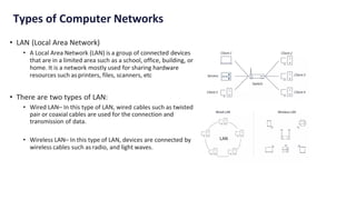 Types of Computer Networks
• LAN (Local Area Network)
• A Local Area Network (LAN) is a group of connected devices
that are in a limited area such as a school, office, building, or
home. It is a network mostly used for sharing hardware
resources such as printers, files, scanners, etc
• There are two types of LAN:
• Wired LAN– In this type of LAN, wired cables such as twisted
pair or coaxial cables are used for the connection and
transmission of data.
• Wireless LAN– In this type of LAN, devices are connected by
wireless cables such as radio, and light waves.
 