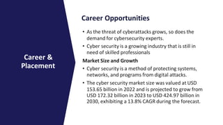Career Opportunities
• As the threat of cyberattacks grows, so does the
demand for cybersecurity experts.
• Cyber security is a growing industry that is still in
need of skilled professionals
Market Size and Growth
• Cyber security is a method of protecting systems,
networks, and programs from digital attacks.
• The cyber security market size was valued at USD
153.65 billion in 2022 and is projected to grow from
USD 172.32 billion in 2023 to USD 424.97 billion in
2030, exhibiting a 13.8% CAGR during the forecast.
Career &
Placement
 