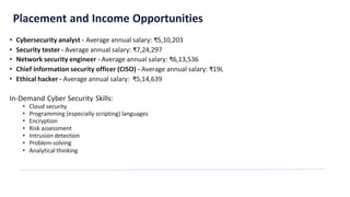 Placement and Income Opportunities
• Cybersecurity analyst - Average annual salary: ₹5,10,203
• Security tester - Average annual salary: ₹7,24,297
• Network security engineer - Average annual salary: ₹6,13,536
• Chief information security officer (CISO) - Average annual salary: ₹19L
• Ethical hacker - Average annual salary: ₹5,14,639
In-Demand Cyber Security Skills:
• Cloud security
• Programming (especially scripting) languages
• Encryption
• Risk assessment
• Intrusion detection
• Problem-solving
• Analytical thinking
 