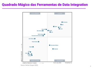 Quadrado Mágico das Ferramentas de Data Integration
4
 