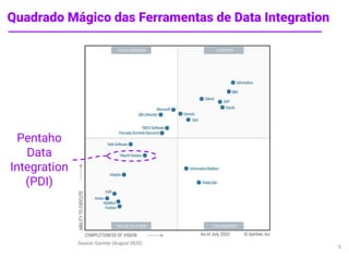 Quadrado Mágico das Ferramentas de Data Integration
5
Pentaho
Data
Integration
(PDI)
 