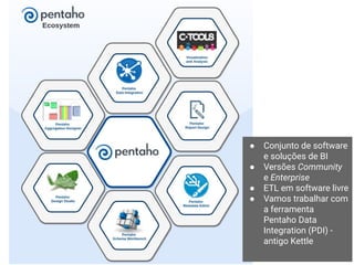 6
● Conjunto de software
e soluções de BI
● Versões Community
e Enterprise
● ETL em software livre
● Vamos trabalhar com
a ferramenta
Pentaho Data
Integration (PDI) -
antigo Kettle
 