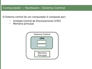 Computador :: Hardware:: Sistema Central
O Sistema central de um computador é composto por:
• Unidade Central de Processamento (CPU)
• Memória principal
CPU
Sistema Central
Memória
Principal
 