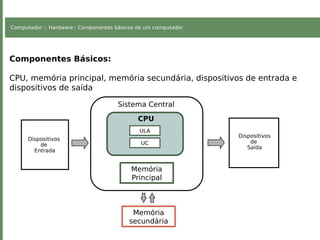 Computador :: Hardware:: Componentes básicos de um computador
Dispositivos
de
Saída
Dispositivos
de
Entrada
CPU
Componentes Básicos:
CPU, memória principal, memória secundária, dispositivos de entrada e
dispositivos de saída
Sistema Central
Memória
secundária
Memória
Principal
ULA
UC
 