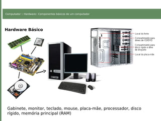 Computador :: Hardware:: Componentes básicos de um computador
Hardware Básico
Gabinete, monitor, teclado, mouse, placa-mãe, processador, disco
rígido, memória principal (RAM)
 