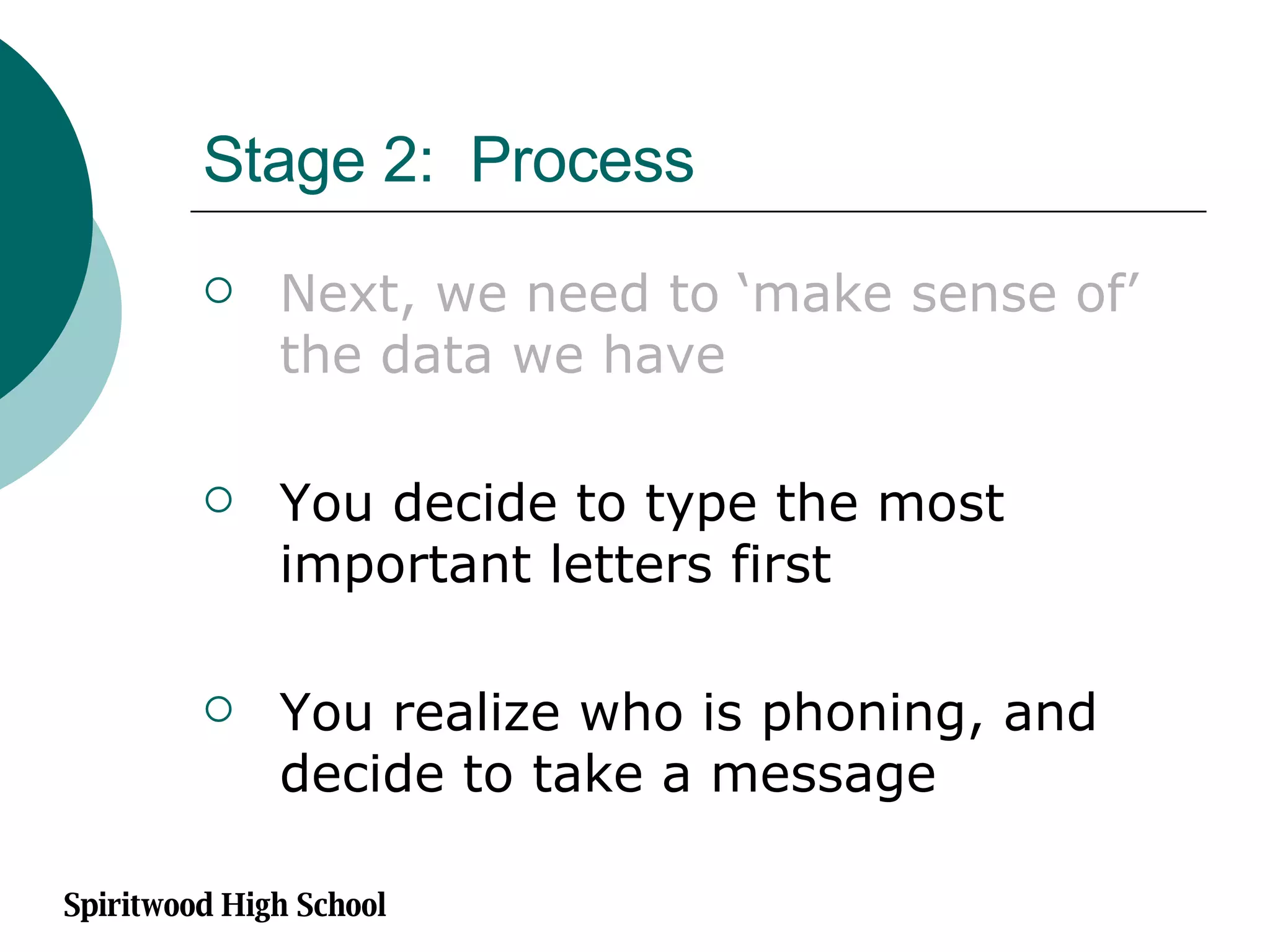Stage 2:  Process Next, we need to ‘make sense of’ the data we have You decide to type the most important letters first You realize who is phoning, and decide to take a message  Spiritwood High School 