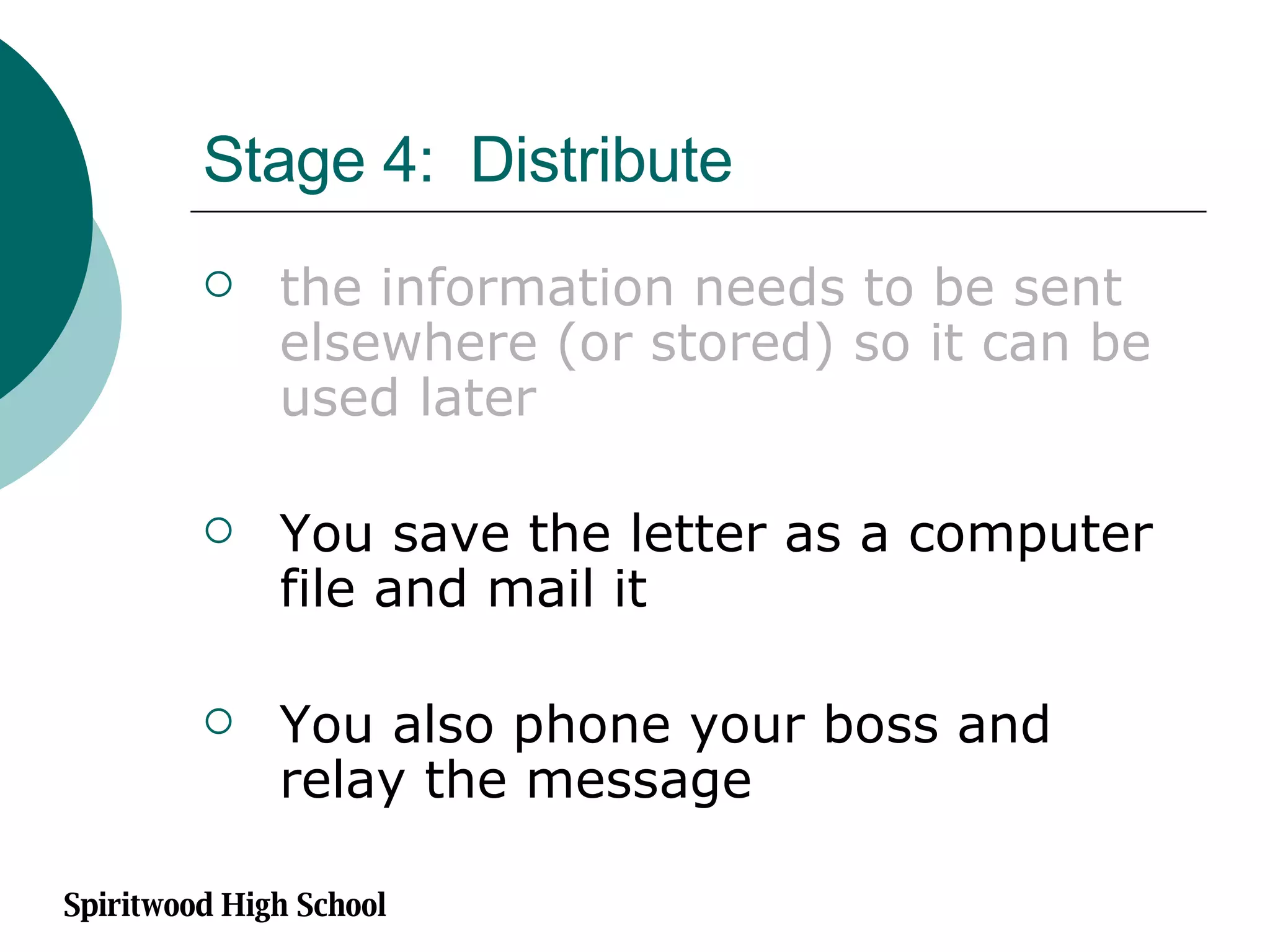 Stage 4:  Distribute the information needs to be sent elsewhere (or stored) so it can be used later You save the letter as a computer file and mail it You also phone your boss and relay the message Spiritwood High School 