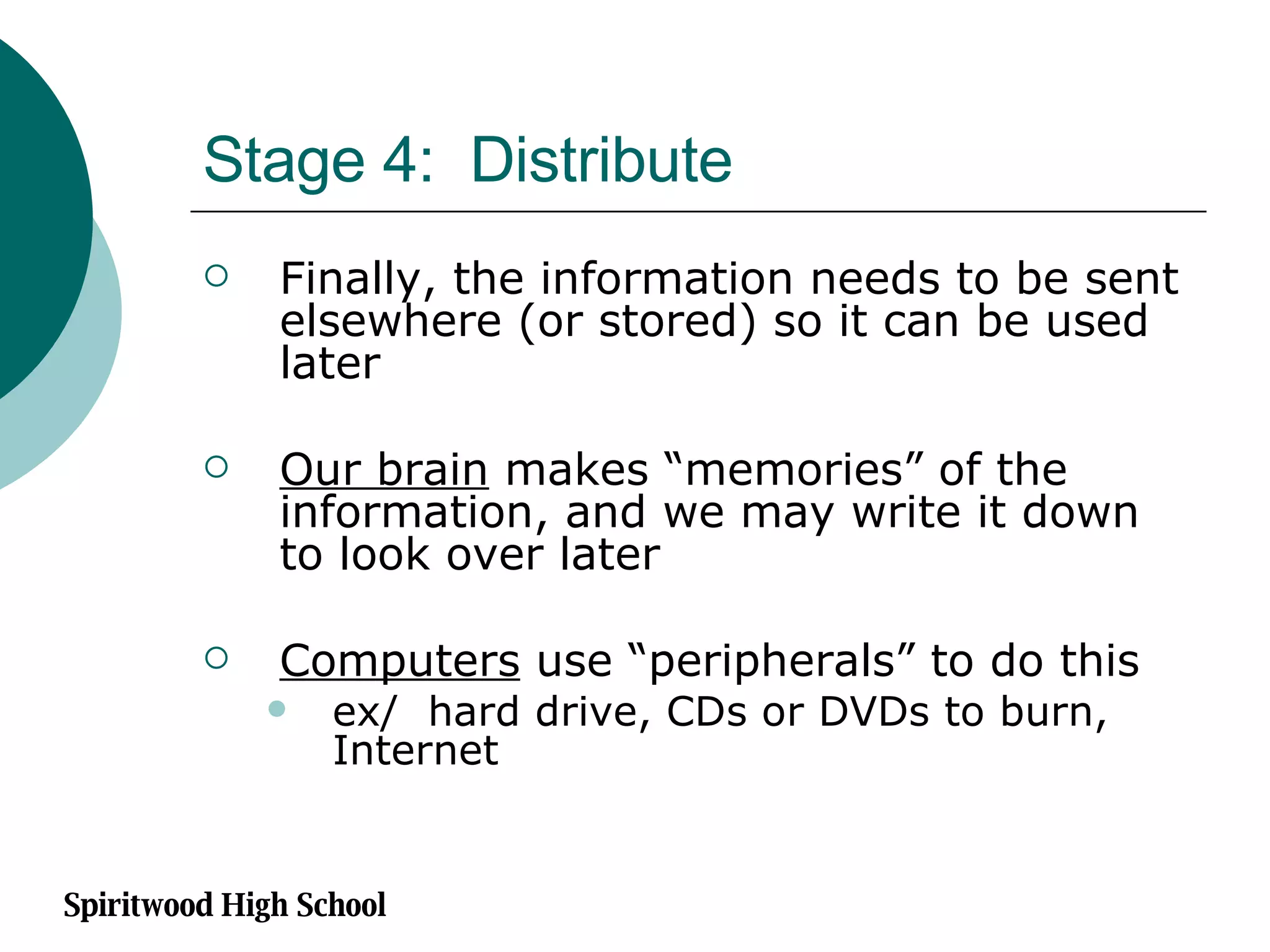 Stage 4:  Distribute Finally, the information needs to be sent elsewhere (or stored) so it can be used later Our brain  makes “memories” of the information, and we may write it down to look over later Computers  use “peripherals” to do this ex/  hard drive, CDs or DVDs to burn, Internet Spiritwood High School 