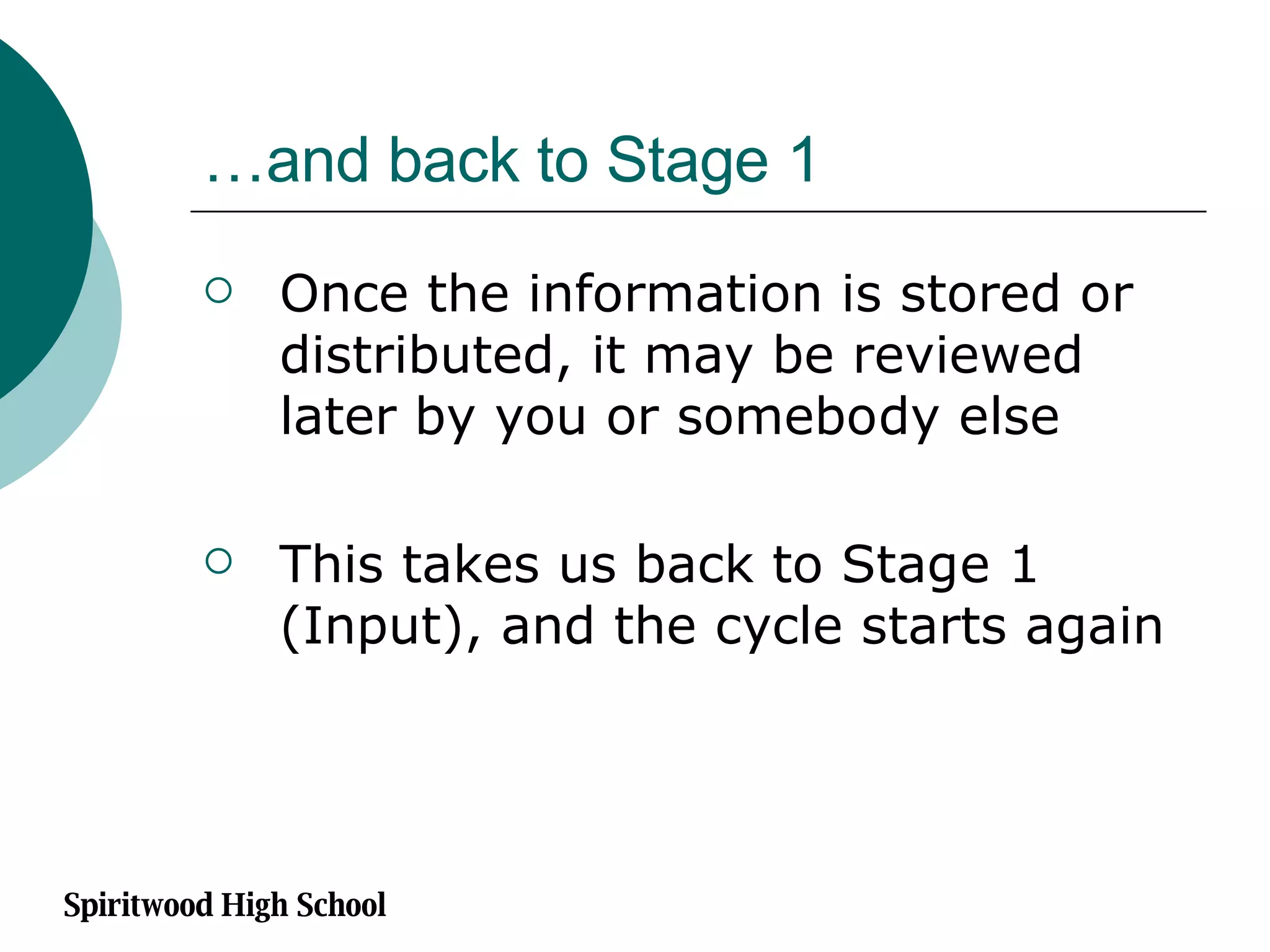 …and back to Stage 1 Once the information is stored or distributed, it may be reviewed later by you or somebody else This takes us back to Stage 1 (Input), and the cycle starts again Spiritwood High School 