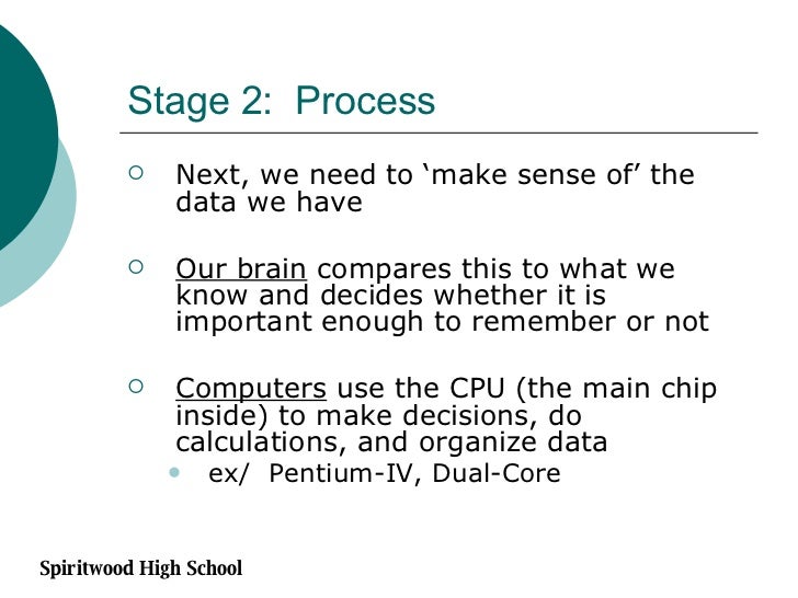 Data Processing Cycle