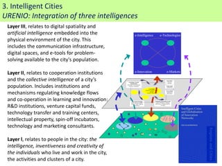 3. Intelligent Cities
URENIO: Integration of three intelligences
 Layer III, relates to digital spatiality and
 artificial intelligence embedded into the                      e-Intelligence                                                      e-Technologies
 physical environment of the city. This
 includes the communication infrastructure,
 digital spaces, and e-tools for problem-
 solving available to the city's population.

 Layer II, relates to cooperation institutions                  e-Innovation                                                            e-Markets

 and the collective intelligence of a city’s        Technology Transfer
                                                                                                                                        Universities /
                                                                                                                                         Research
                                                                                                                                         Institutes
                                                        Organisations


 population. Includes institutions and            Tech Parks, Tech Networks,
                                                     Brokers, Consultants

                                                                                           CLUSTERS
                                                                                                                                        Public R&D
                                                                                                                                        Laboratories

                                                                                     Group of companies in co-


 mechanisms regulating knowledge flows
                                                                                                                                        Private R&D
                                                                                            operation
                                                                                                                                        Departments
                                                                                       Vertical / Horizontal
                                                                                                                                         and Centres




 and co-operation in learning and innovation:             Innovation Financing
                                                         Banks, Business Angels,
                                                                                                                Technology Information System
                                                                                                                  Patents, Standards, Technical
                                                                                                                Publications, Emerging Markets,


 R&D institutions, venture capital funds,
                                                         Venture Capital, Regional
                                                                Incentives                                                  Foresight




 technology transfer and training centers,
 intellectual property, spin-off incubators,
 technology and marketing consultants.                                                           sbaL .vinU   .grO .veD



                                                                                     kraP hceT                            retsulC




                                                                                                 .tsnI .seR     retsulC




 Layer l, relates to people in the city: the
 intelligence, inventiveness and creativity of
 the individuals who live and work in the city,
 the activities and clusters of a city.                                                                                                                  15
 